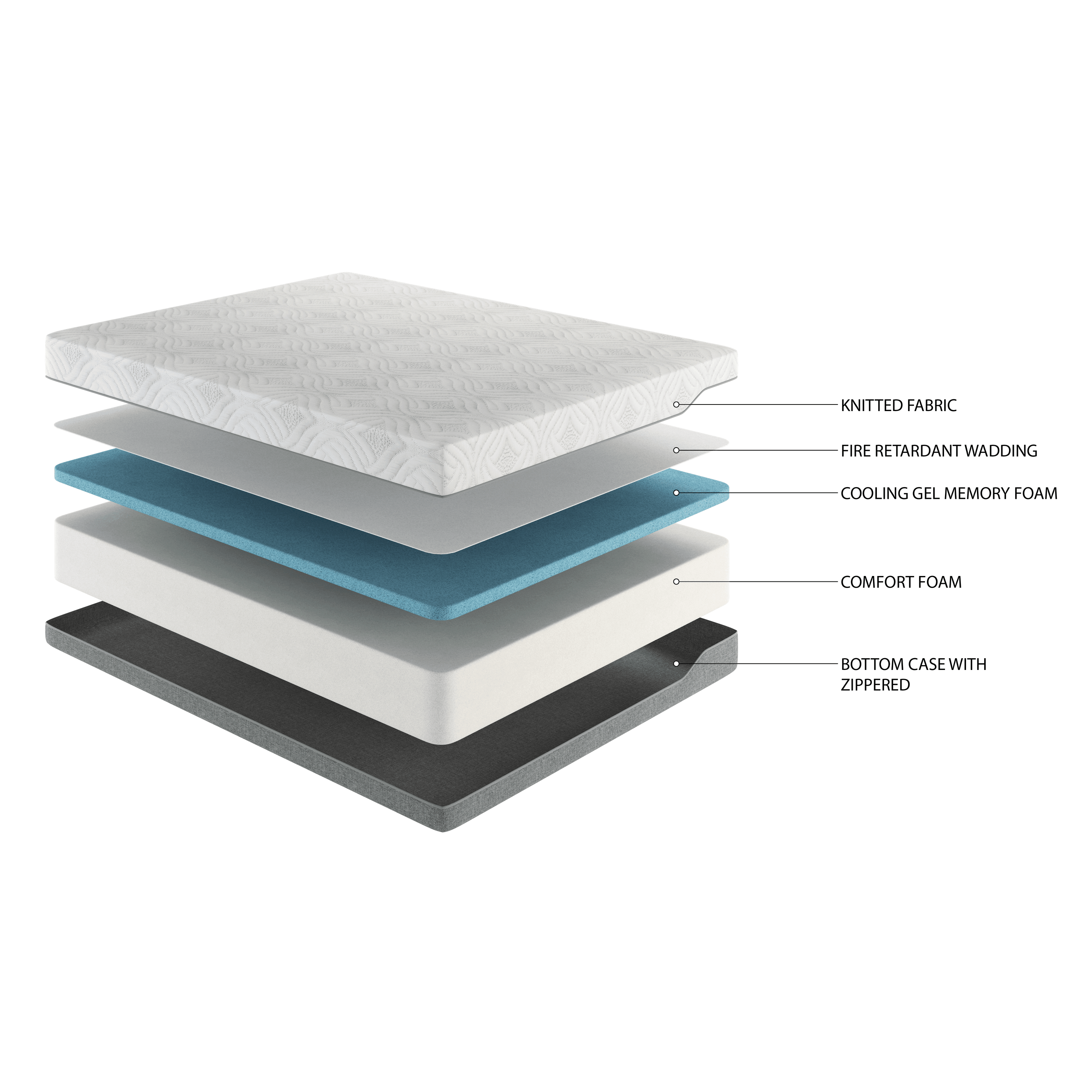 Hybrid Innerspring Gel Memory Foam Mattress - USA Made Motion Isolation