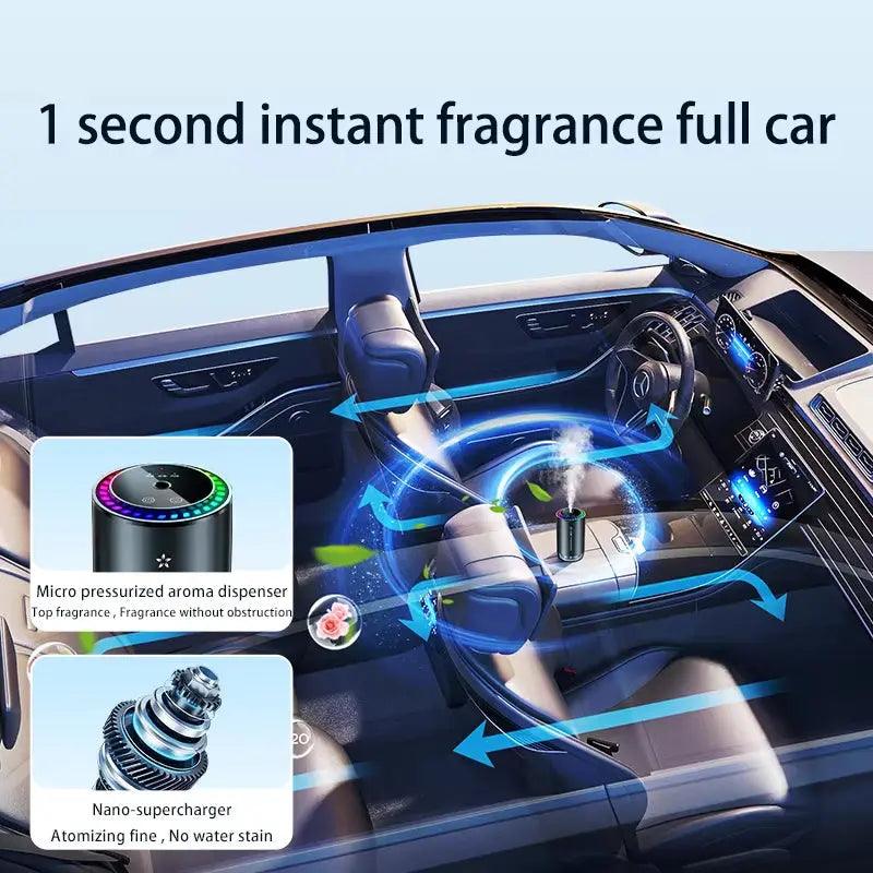 Car Aromatherapy Spray with Colorful Atmosphere Light - Automatic Odor Removal Device