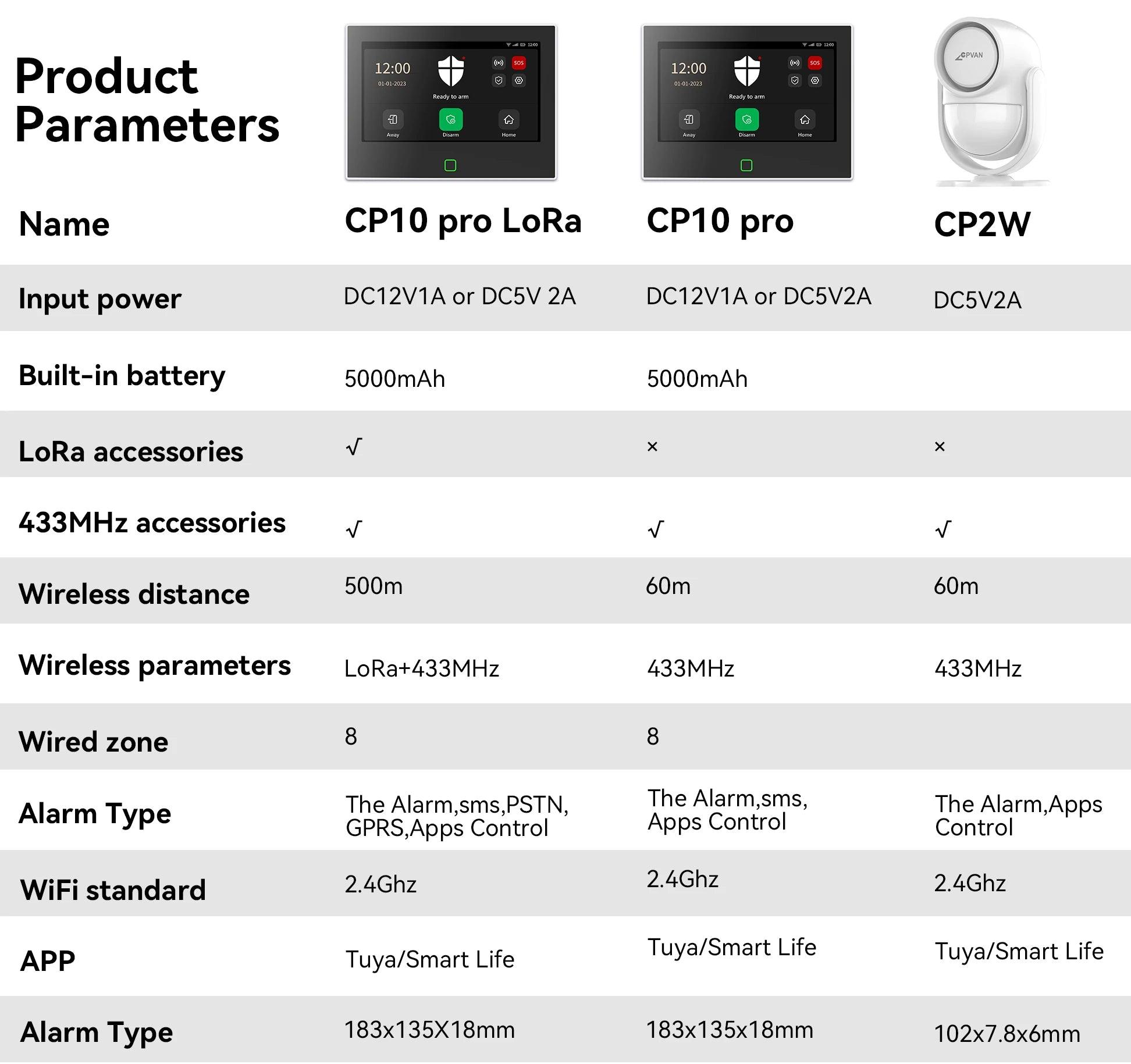 Wireless WiFi 4G Home Alarm System - CPVAN LoRo Security Kit with 7 Display  5000mAh Battery