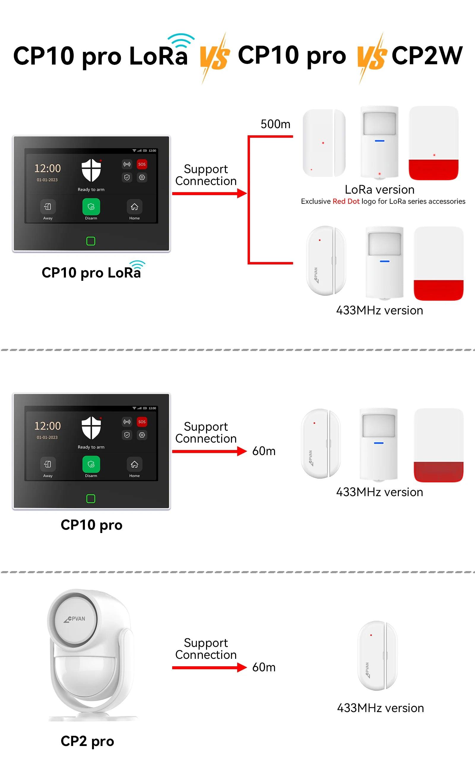 Wireless WiFi 4G Home Alarm System - CPVAN LoRo Security Kit with 7 Display  5000mAh Battery