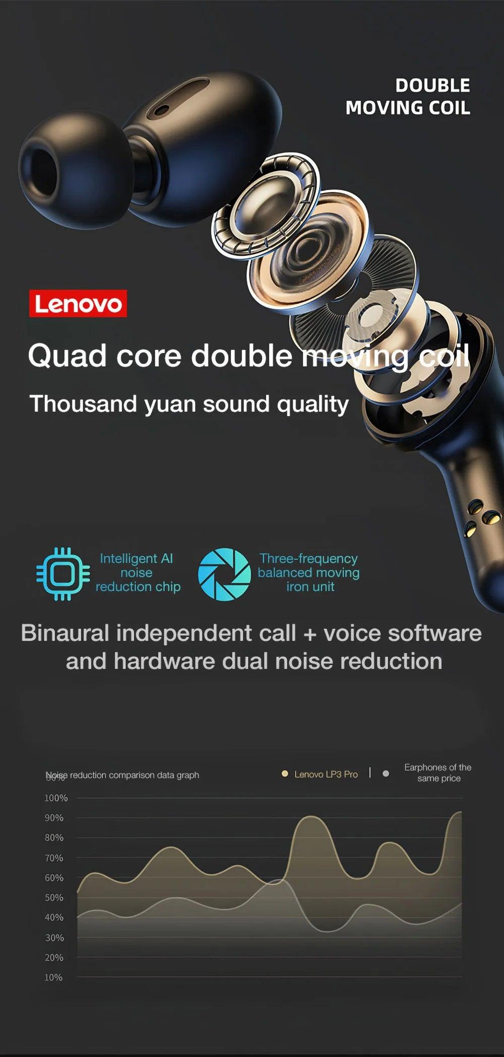 Lenovo LP3 Pro TWS Earphones - Wireless Bluetooth 50 Gaming Headset with 1200mAh Battery