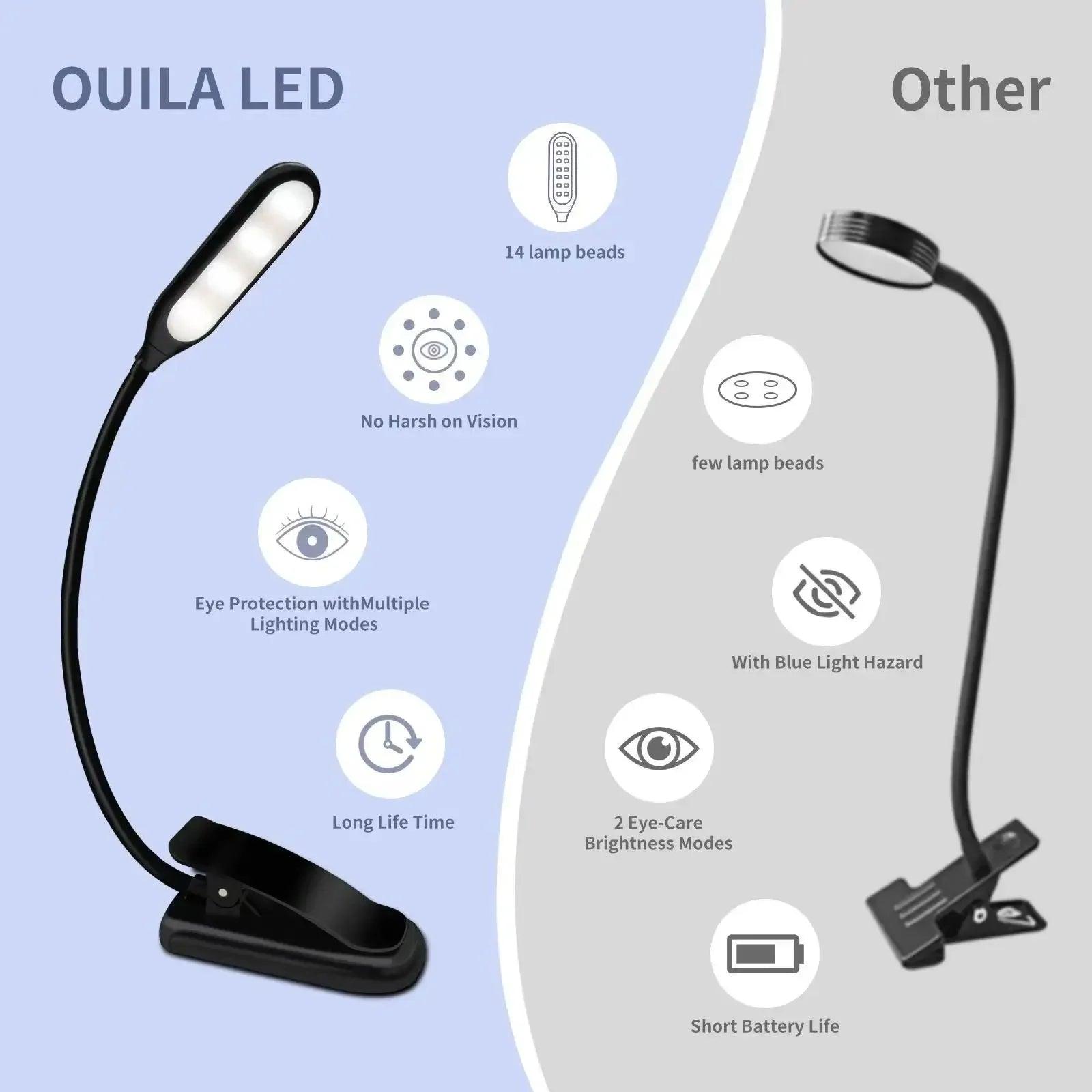 Rechargeable LED Book Light - Adjustable Brightness  3 Color Temperatures for Reading in Bed