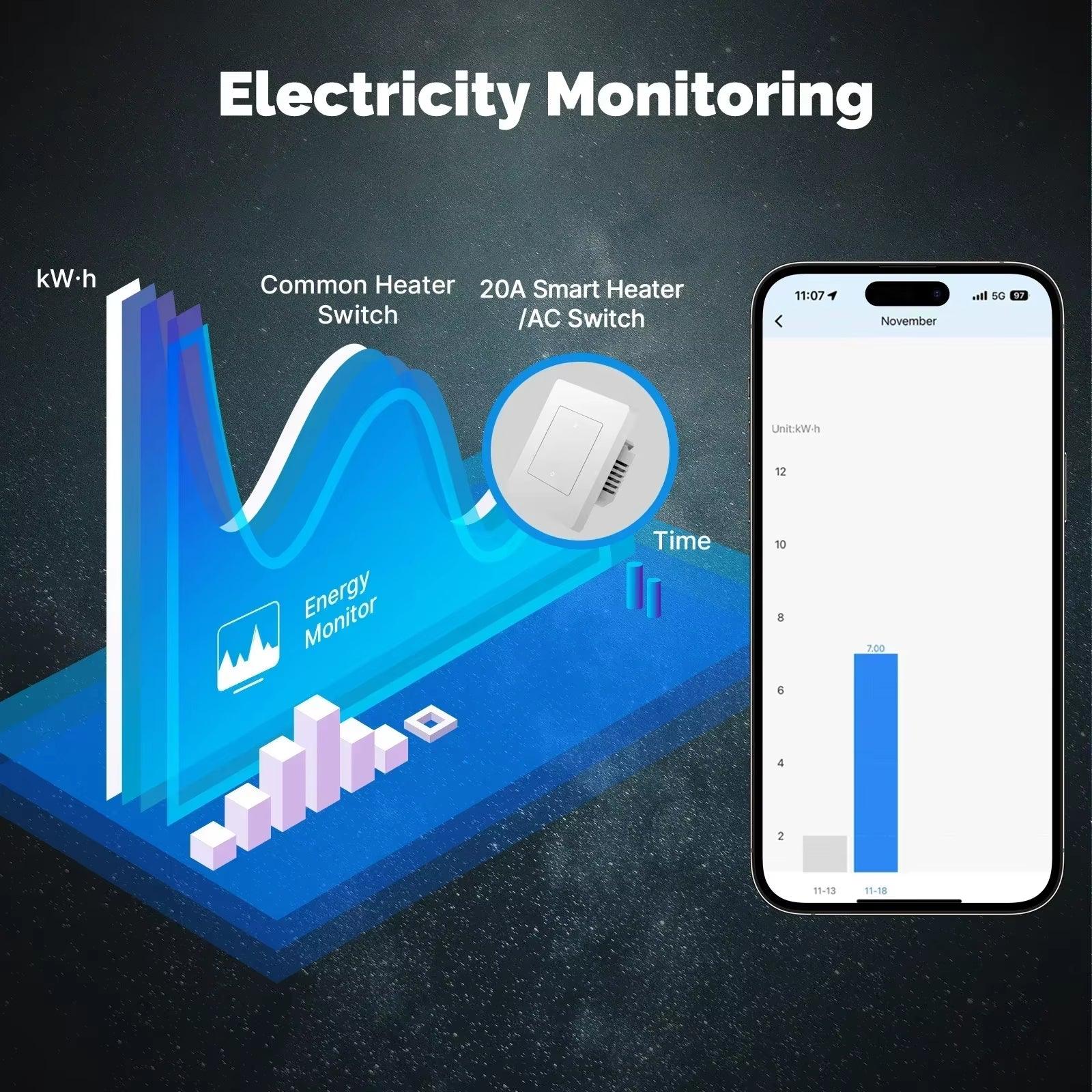 Zigbee Smart AC Heater Switch - 20A Remote Control with Energy Monitor Alexa  Google Support